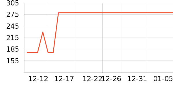 ͷ��ʽ������ʷ�۸�