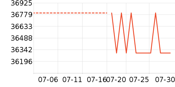 �����������ʷ�۸�