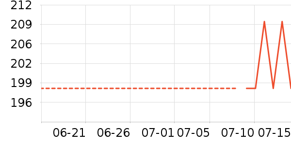 �ղ�����������ʷ�۸�