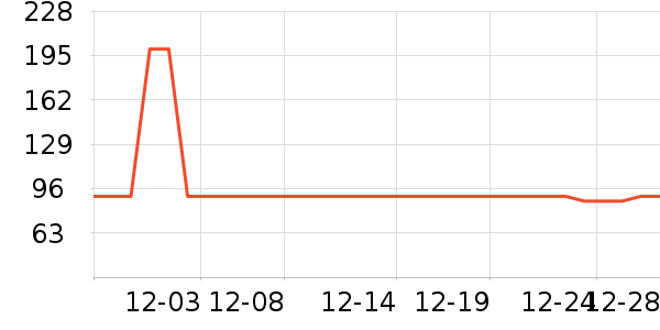 ̫������ʷ�۸�