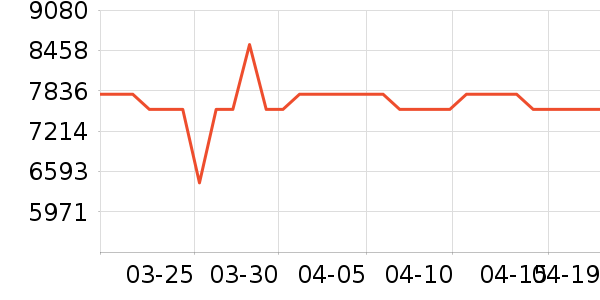 ������ϴ�����ʷ�۸�