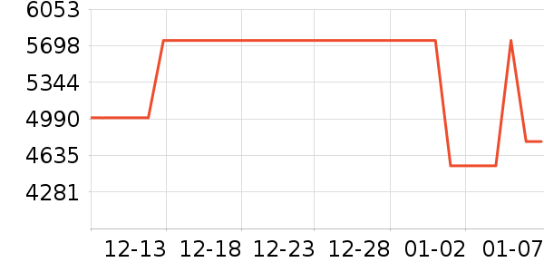 ���ı�����ʷ�۸�