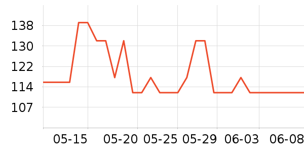 MAD SHARK������ʷ�۸�