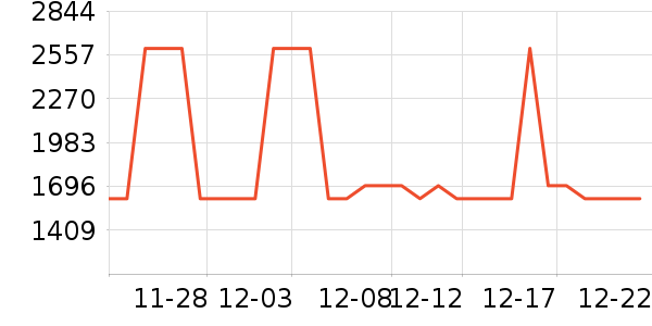 HUGO BOSS������ʷ�۸�