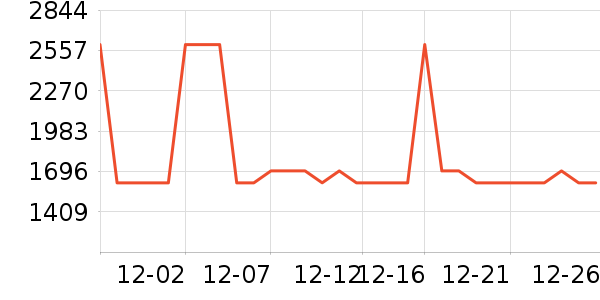 HUGO BOSS������ʷ�۸�