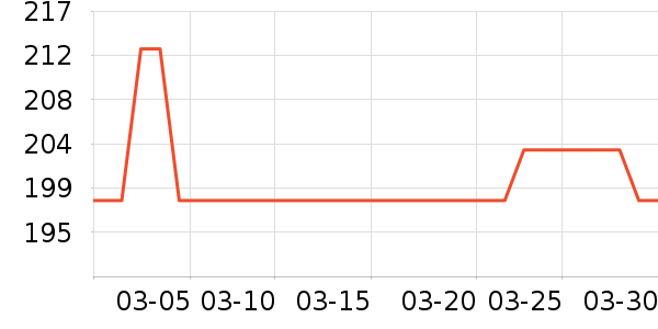 ʳ������ʷ�۸�