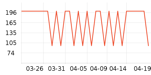 ������ţ��/��Ʒ��ʷ�۸�