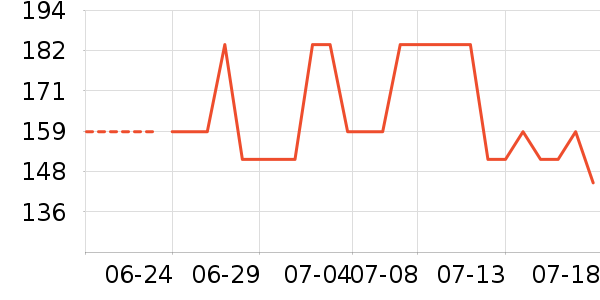 DAISY BEAUTYʱ������/����/������ʷ�۸�