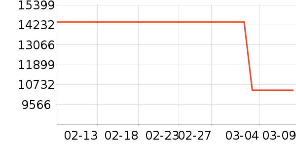 ��Ϊ�ֻ���ʷ�۸�