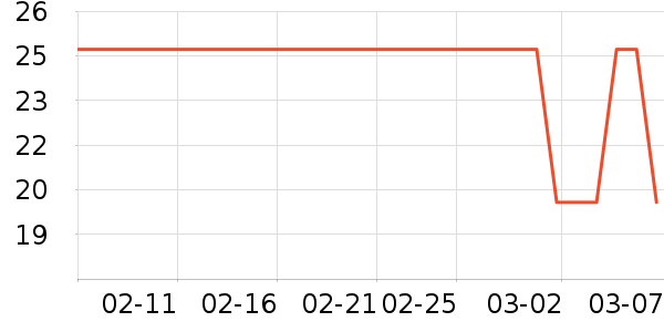 ����С���ǹ���ʳ��ʷ�۸�