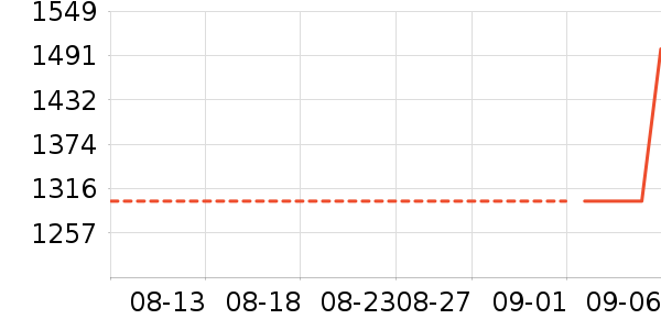 vivo�ֻ���ʷ�۸�