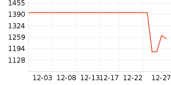 vivo�ֻ���ʷ�۸�