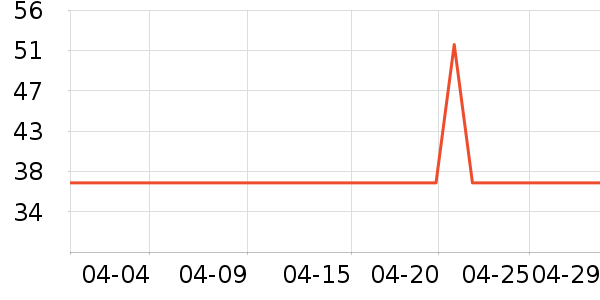 ����ӡ��ֽ��ʷ�۸�