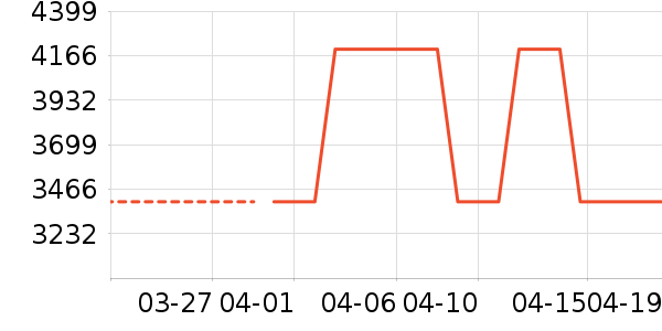 �ű�ѡ���ܻ�������ʷ�۸�