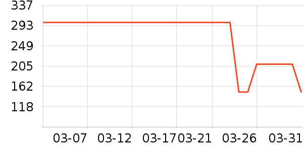 ˹����ѧ��Ь��ʷ�۸�