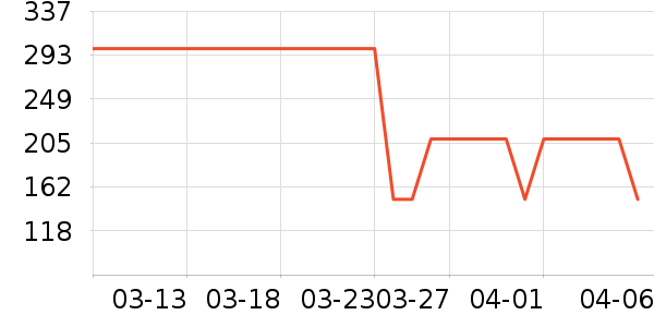 ˹����ѧ��Ь��ʷ�۸�