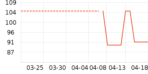 �Ž�������ʷ�۸�