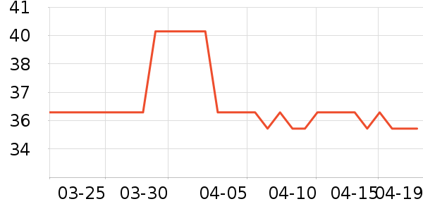 ��һ������/��������ʷ�۸�