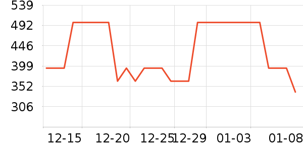 Ůʽ������ʷ�۸�