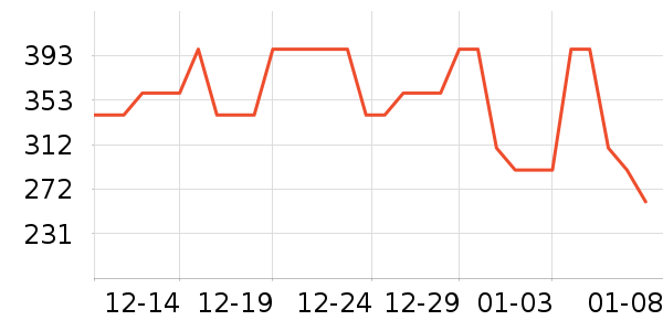 ��̤�˶�Ь��ʷ�۸�