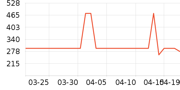 positive hotel����������ʷ�۸�