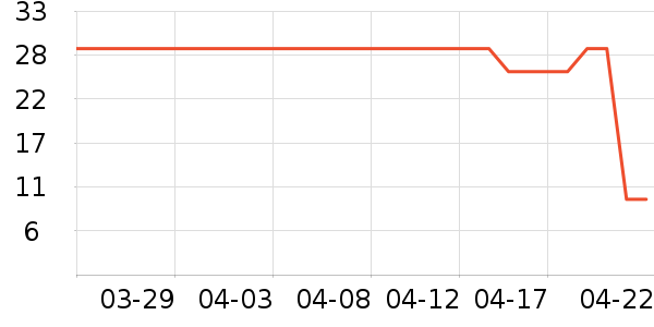 ����������ʷ�۸�