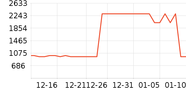 ����������ʷ�۸�