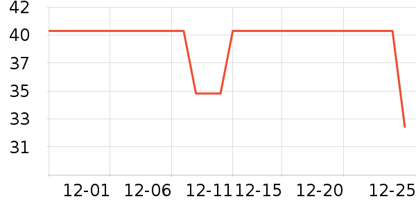 ���ɺͰ͵ܳ���Ӫ��������ʷ�۸�