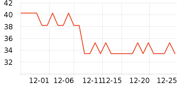 ���ɺͰ͵ܳ���Ӫ��������ʷ�۸�