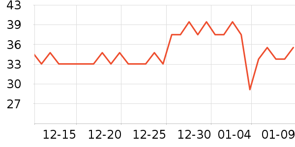 ���ɺͰ͵ܳ���Ӫ��������ʷ�۸�