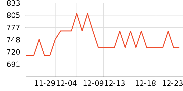 ������������/���������ʷ�۸�