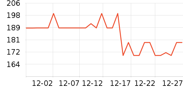 �����س�����ʷ�۸�