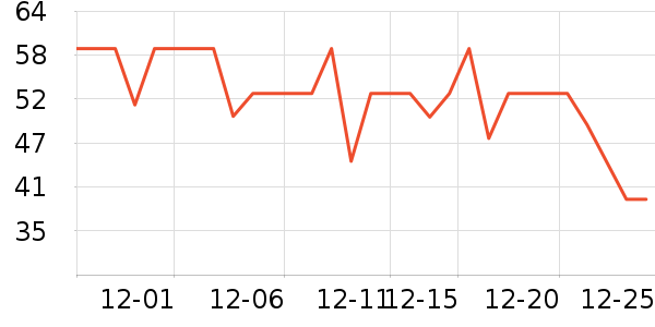 ��ά˹Ůʽ����/�޷���ʷ�۸�