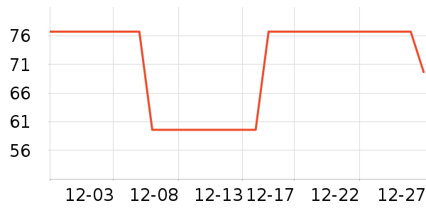 ����ϴ�·���ʷ�۸�