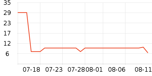 ȸ����ʪ��ʷ�۸�