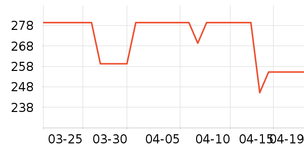 ��̤�˶�Ь��ʷ�۸�