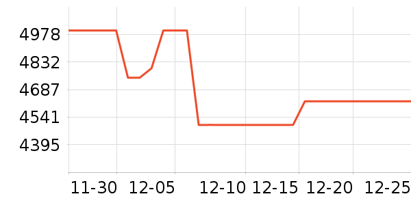 ��̫���̻���ʷ�۸�