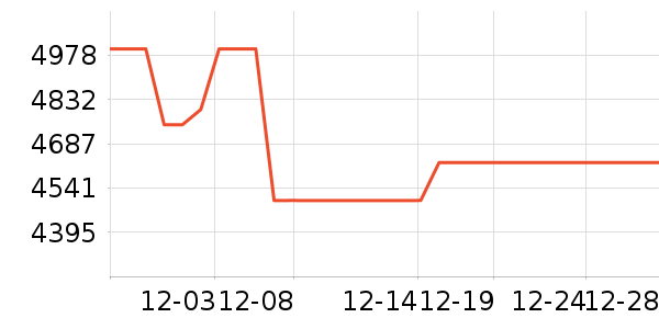 ��̫���̻���ʷ�۸�