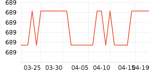 ���ǹ�̬Ӳ����ʷ�۸�