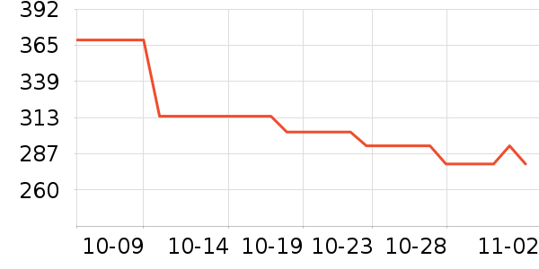 ��ħʦ��ˮ�豸��ʷ�۸�
