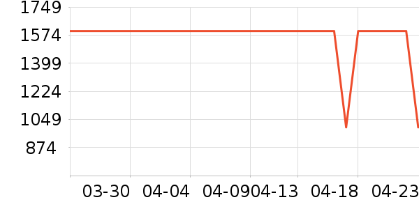 ���������ʷ�۸�