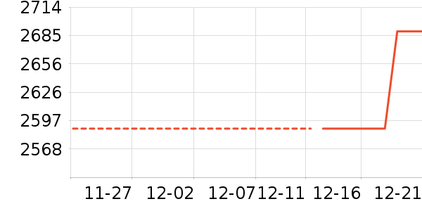 ����/��˹��ʷ�۸�