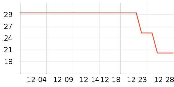 ����/�̲�/������ʷ�۸�