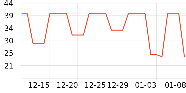 ����ʷ�۸�