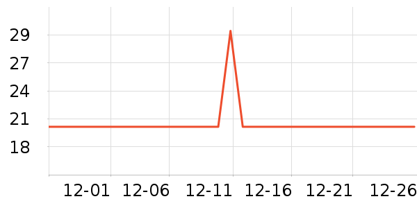 ������������ʷ�۸�