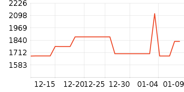 ���������۾������豸��ʷ�۸�