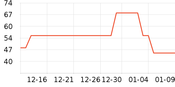 ��Я/�ƶ���Դ��ʷ�۸�