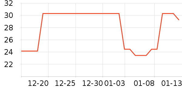 ܇����������ˮ��ʷ�۸�