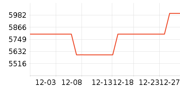 �����յ���ʷ�۸�