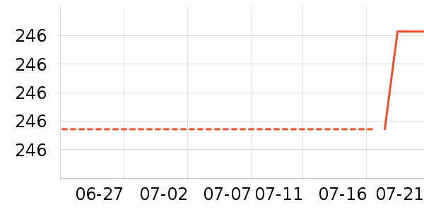 �������˶�����ʷ�۸�